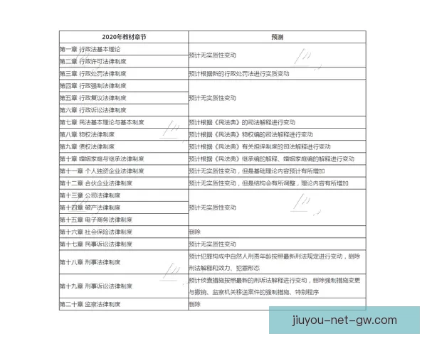 世界杯竞猜赔率变化分析及其对赛事走势的预测影响